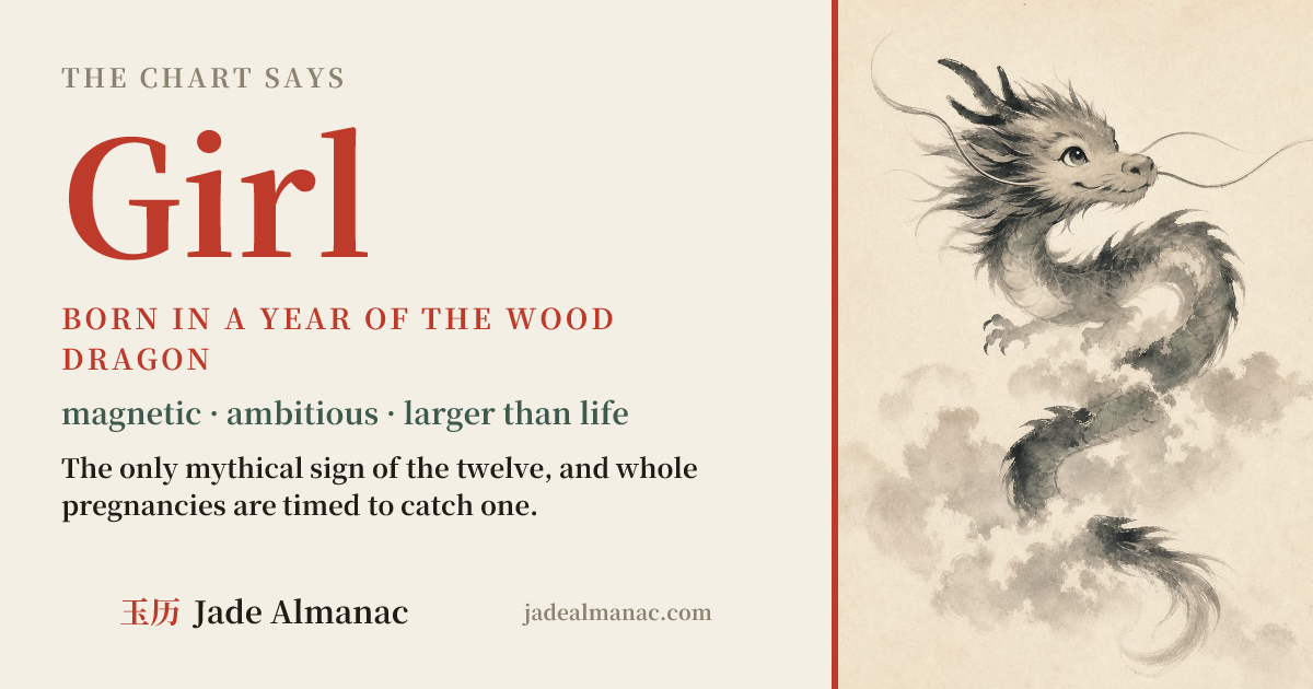 Share card: the chart says Girl, a little Wood Dragon.