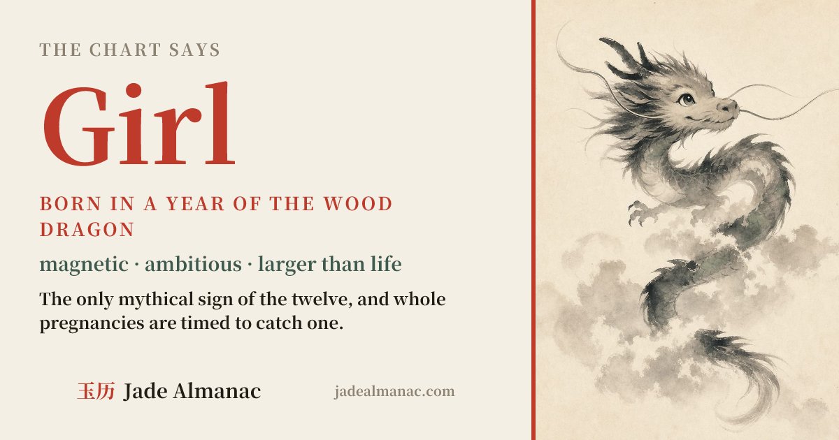 Example reading card: the chart says Girl, born in a year of the Wood Dragon, with an ink painting of a young dragon.
