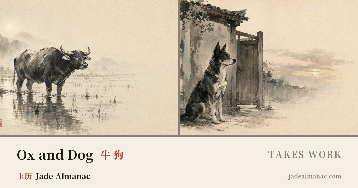 Share card: Ox and Dog, Takes work in the Chinese zodiac