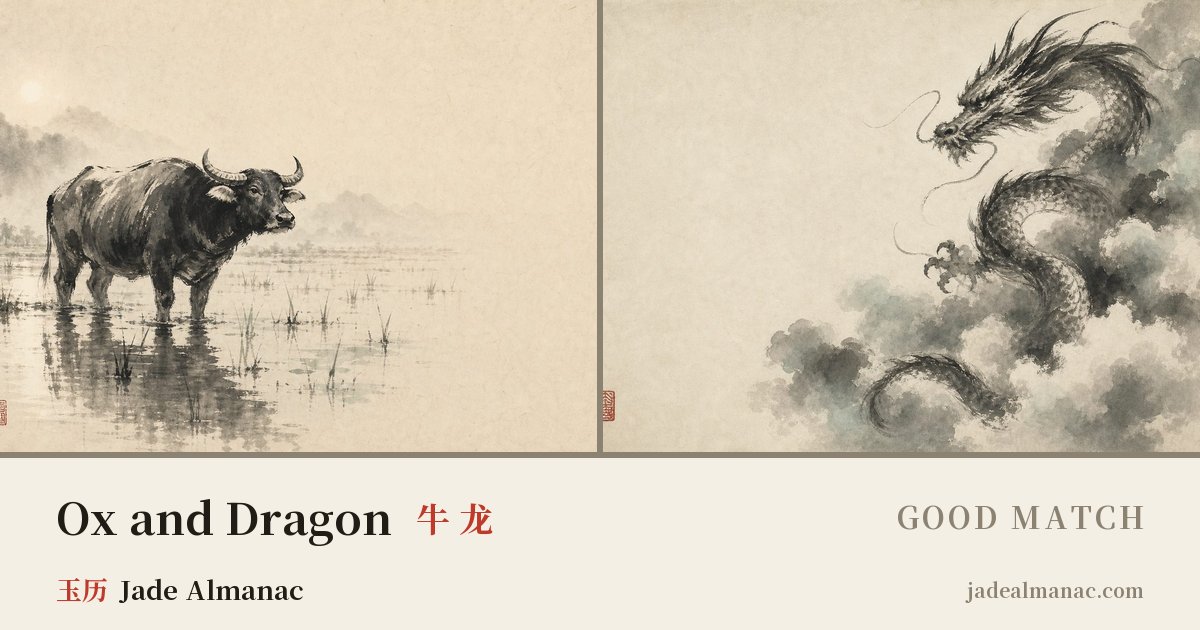 Share card: Ox and Dragon, Good match in the Chinese zodiac