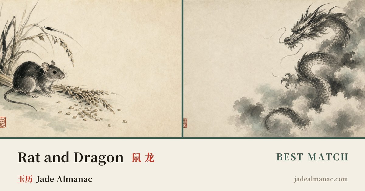 Share card: Rat and Dragon, Best match in the Chinese zodiac